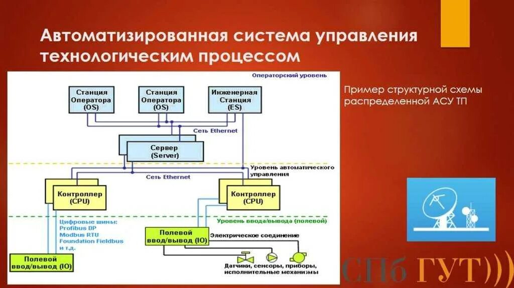 C запущенный процесс