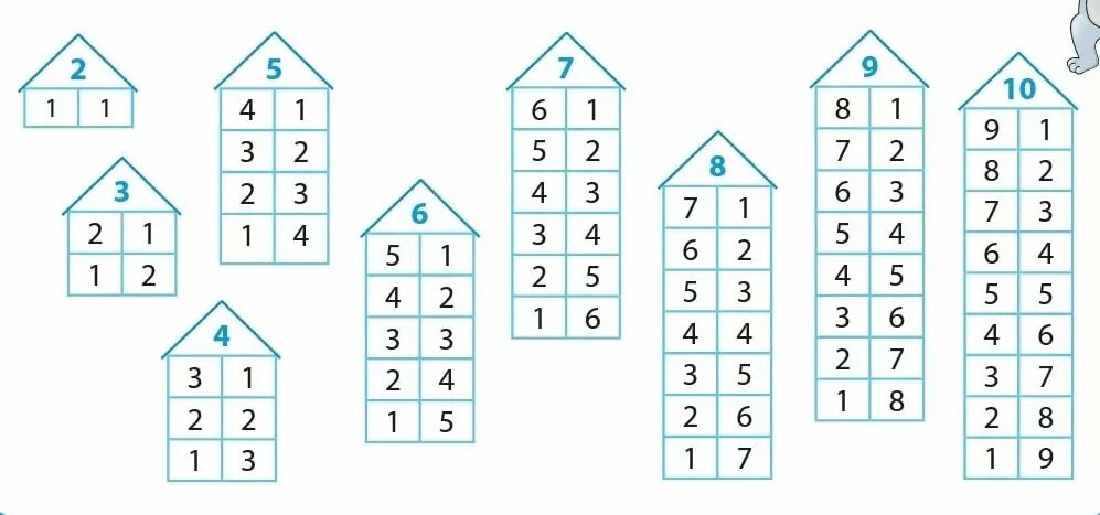 Состав примера по математике. Состав числа. От 1 до 10. Состав числа до 10 домики. Состав числа 10 числовые домики. Состав числа от 1 до 10 домики.