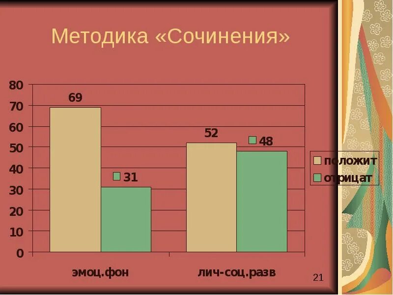Последовательность как писать эссе. Методы написания сочинения. Карабанова. Методика сочинения в психологии. Методика сочинение.