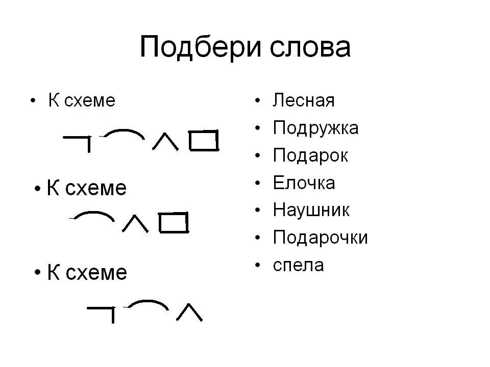 Подобрать слова соответствующие схемам. Подобрать слова к схеме. состав слова схема. подбери слова к схемам. схема разбора слова по составу.