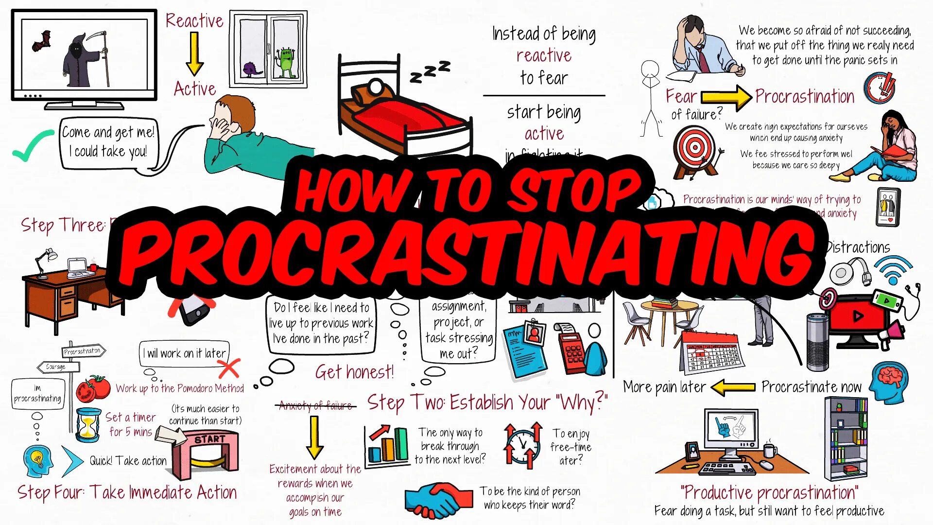 How to beat procrastination and start memefi. Прокрастинация. how to avoid procrastination. how to stop procrastinate. прокрастинация на английском.