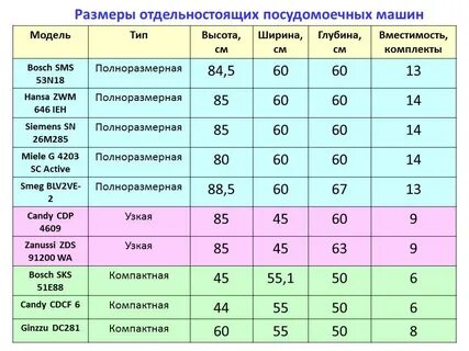 Таблица 45