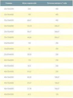 Сколько будет 5 метров в кубе