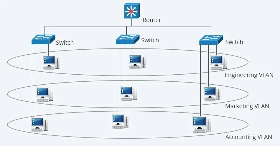 Layer switch