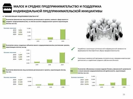 Малое предприятие в 2020 году