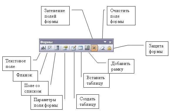 Существующие поля форм. Затенение полей формы в ворде. форма электронного поля. затенение полей формы в word 2016. 7. список полей формы?.