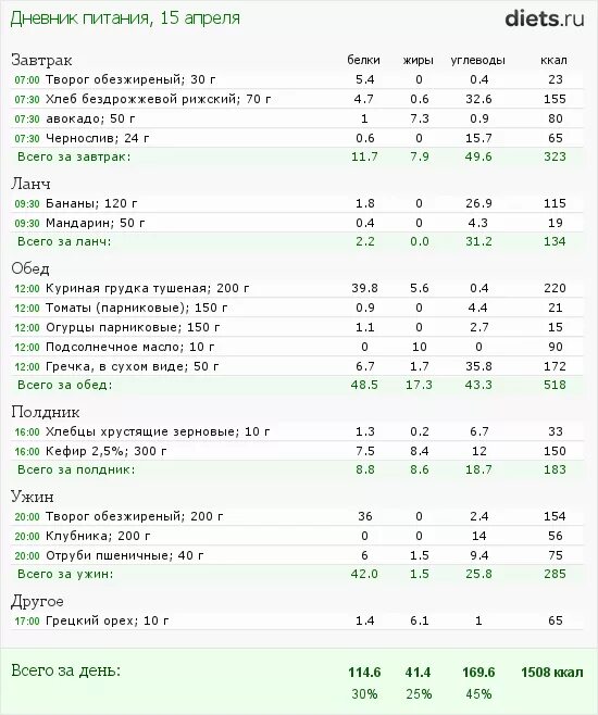 Омлет бжу. Рацион питания с калориями белками жирами и углеводами. Питание на день с БЖУ. План питания белки жиры углеводы. Рацион для подростков БЖУ.