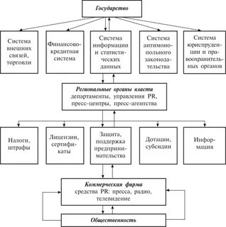 Образ органов власти