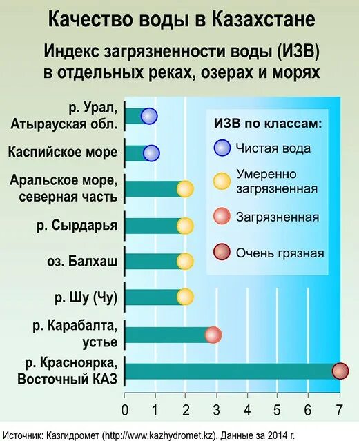 Качество воды в Казахстане. Оценка качества воды. Анализ качества воды. Проверка качества воды.