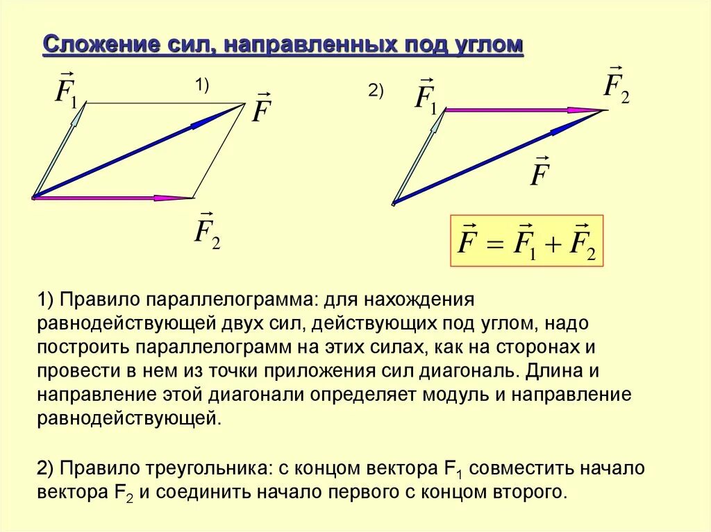 Угол друг. Сложение сил формула. Сложение двух сил формула. Правило сложения сил в физике. Правило сложения двух сил направленных под углом.