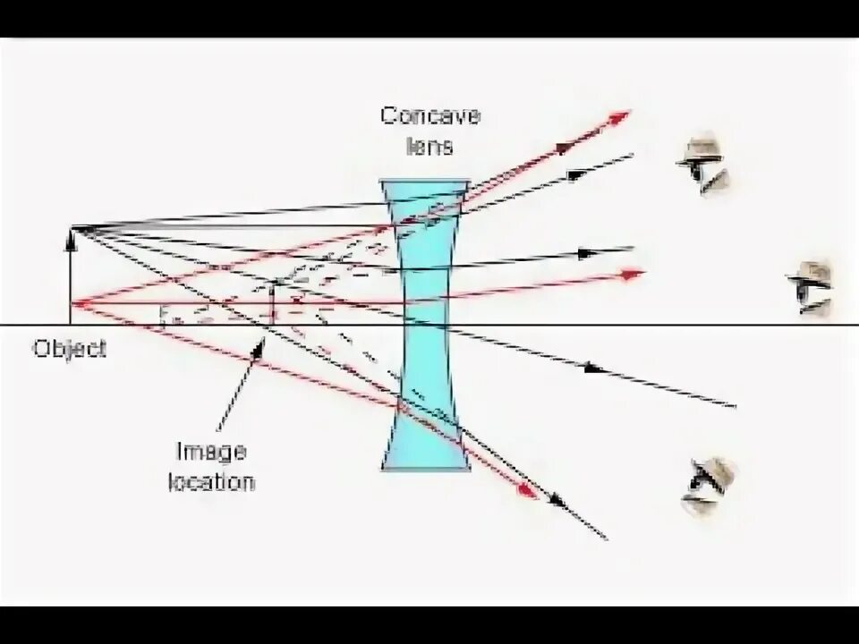 Concave convex. Concave and convex lenses. converging lens. convex lenses diagrams. рассеивающая линза concave.