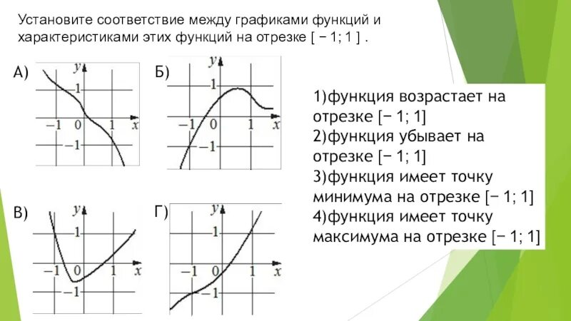 График возрастающей на отрезке 3 2 Установите соответствие между графиками функций и характеристиками этих функций