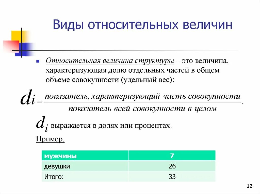 С помощью относительной величины