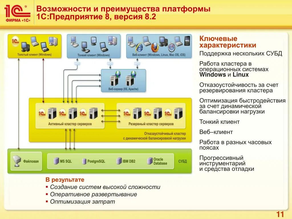 1с сколько зарабатывают. Архитектура платформы 1с предприятие 8.3. 9. Архитектура кластера 1с предприятие. 1с предприятие 8 структура. Кластер серверов 1с.