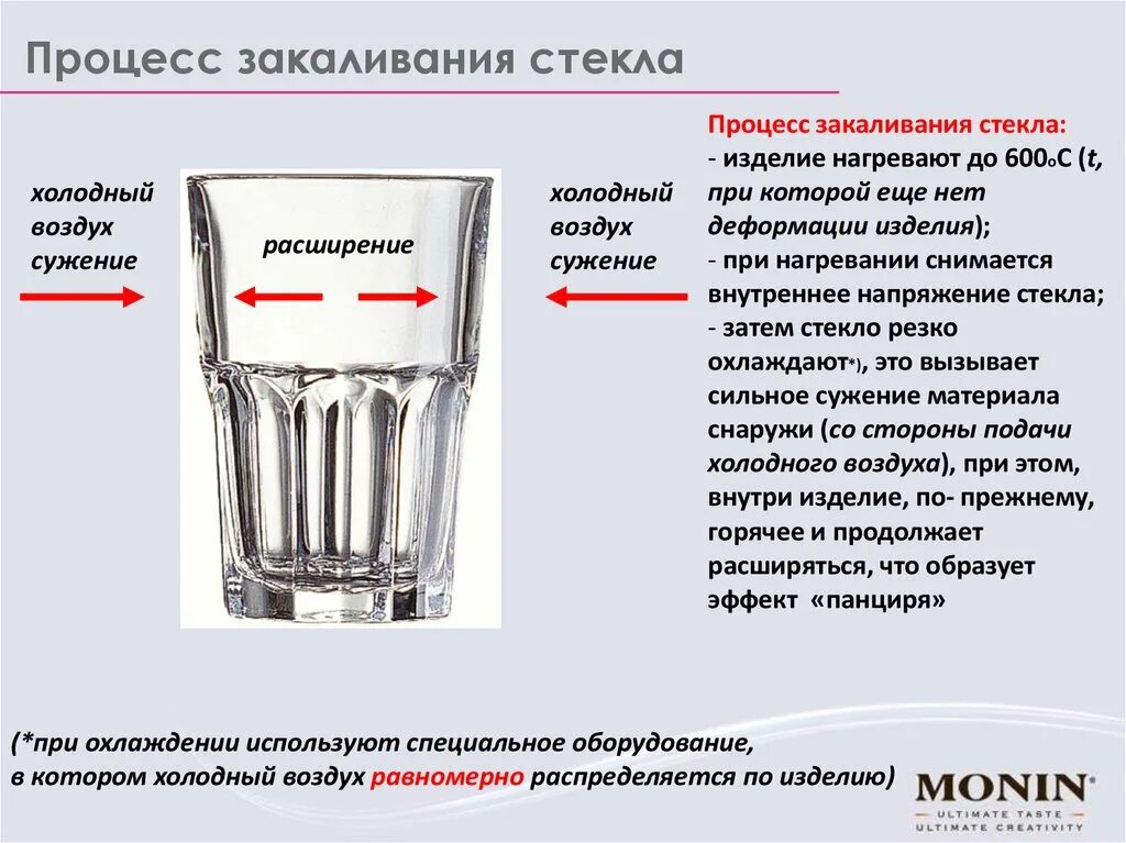 Как снять напряжение со стекла