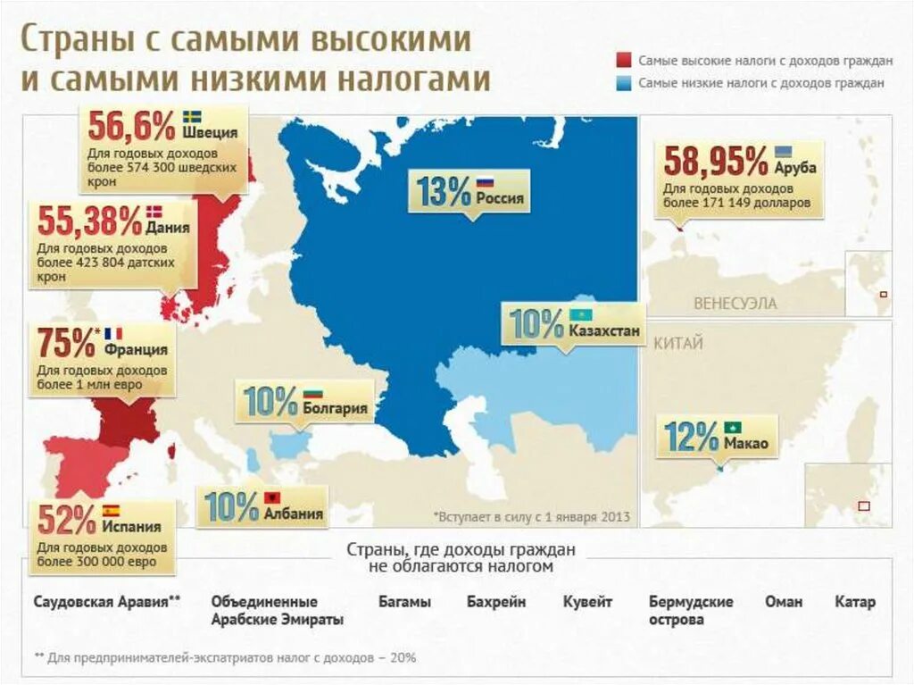 Подоходный налог в других странах. Самые низскиеналоги в мире. самый большой подоходный налог. подоходный налог в мире. страны с самыми низкими налогами.