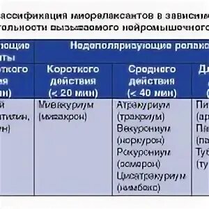 Миорелаксанты для снятия мышечных спазмов