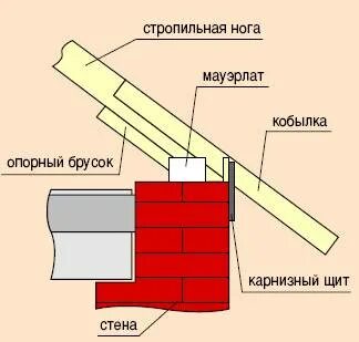 Кобылка в стропильной
