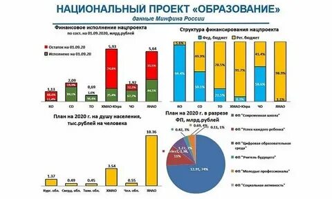 Анализ национальной