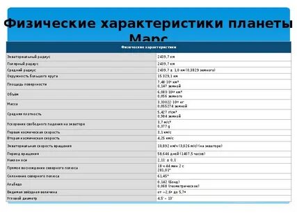 Параметры физических свойств