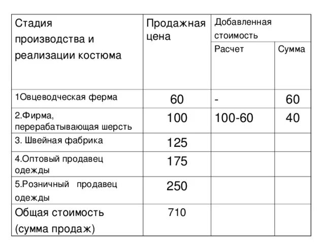 Расчет продажной цены. Стоимость промежуточного продукта и добавленной стоимости. Как определить стоимость промежуточного продукта. Как рассчитать стоимость промежуточного продукта. Сколько стоит этап