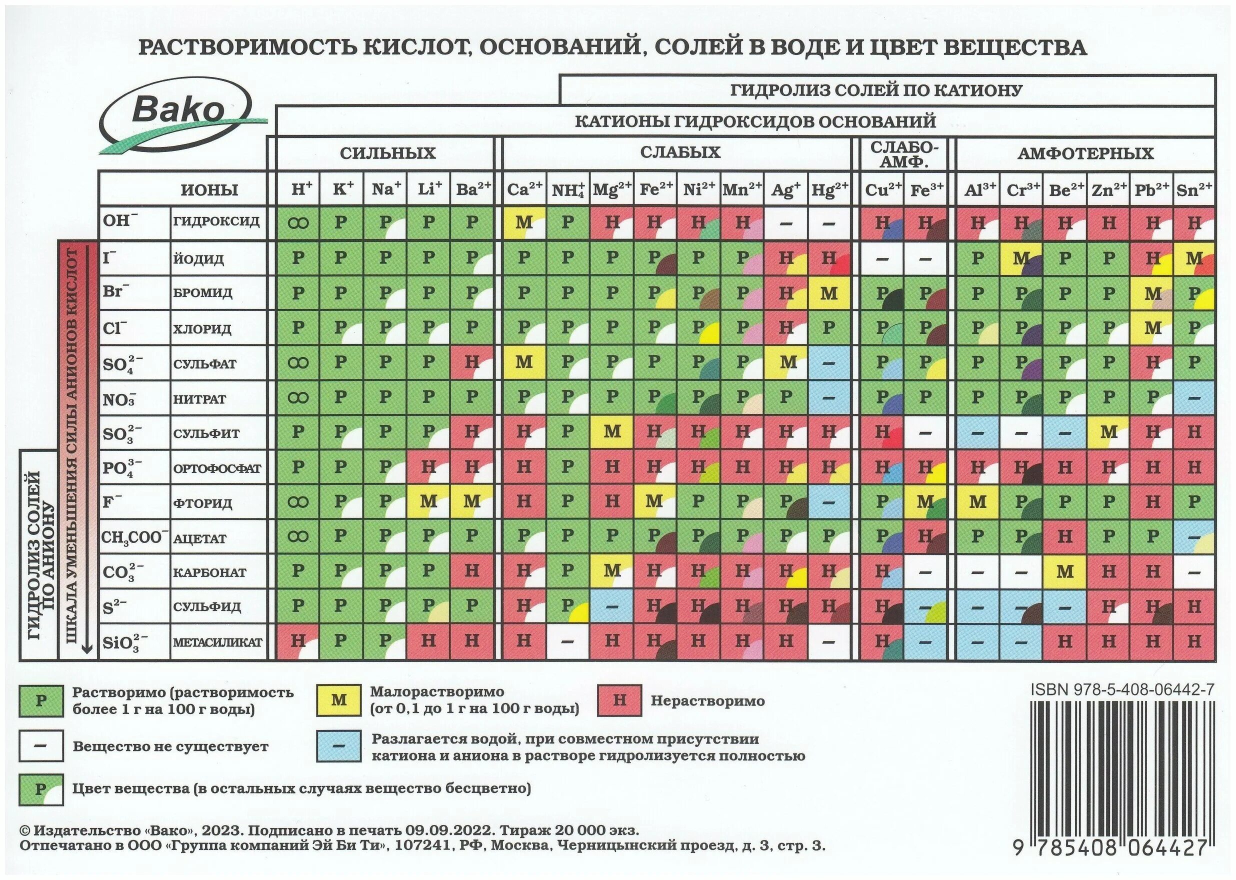 Таблица растворимости солей и оснований. Таблица растворимости солей кислот и оснований. Растворимость кислот оснований и солей в воде таблица. Таблица Менделеева растворимость кислот оснований и солей в воде. Растворимость кислот оснований и солей в воде и цвет вещества таблица.