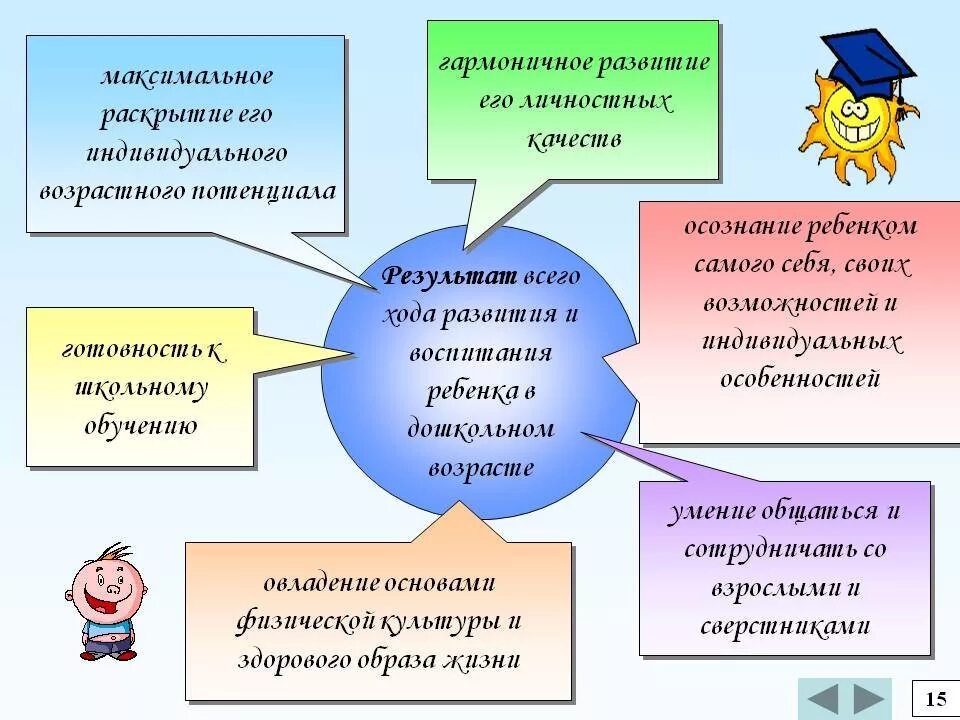 Качества личности младшего школьника. Воспитание личности дошкольника. формирование личности. условия воспитания личности ребенка в дошкольном возрасте. развитие личности дошкольника.