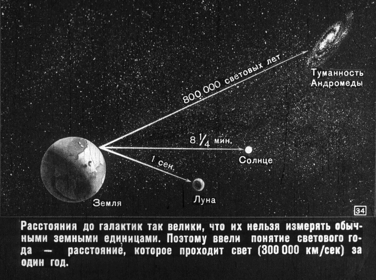 Сколько световых до луны