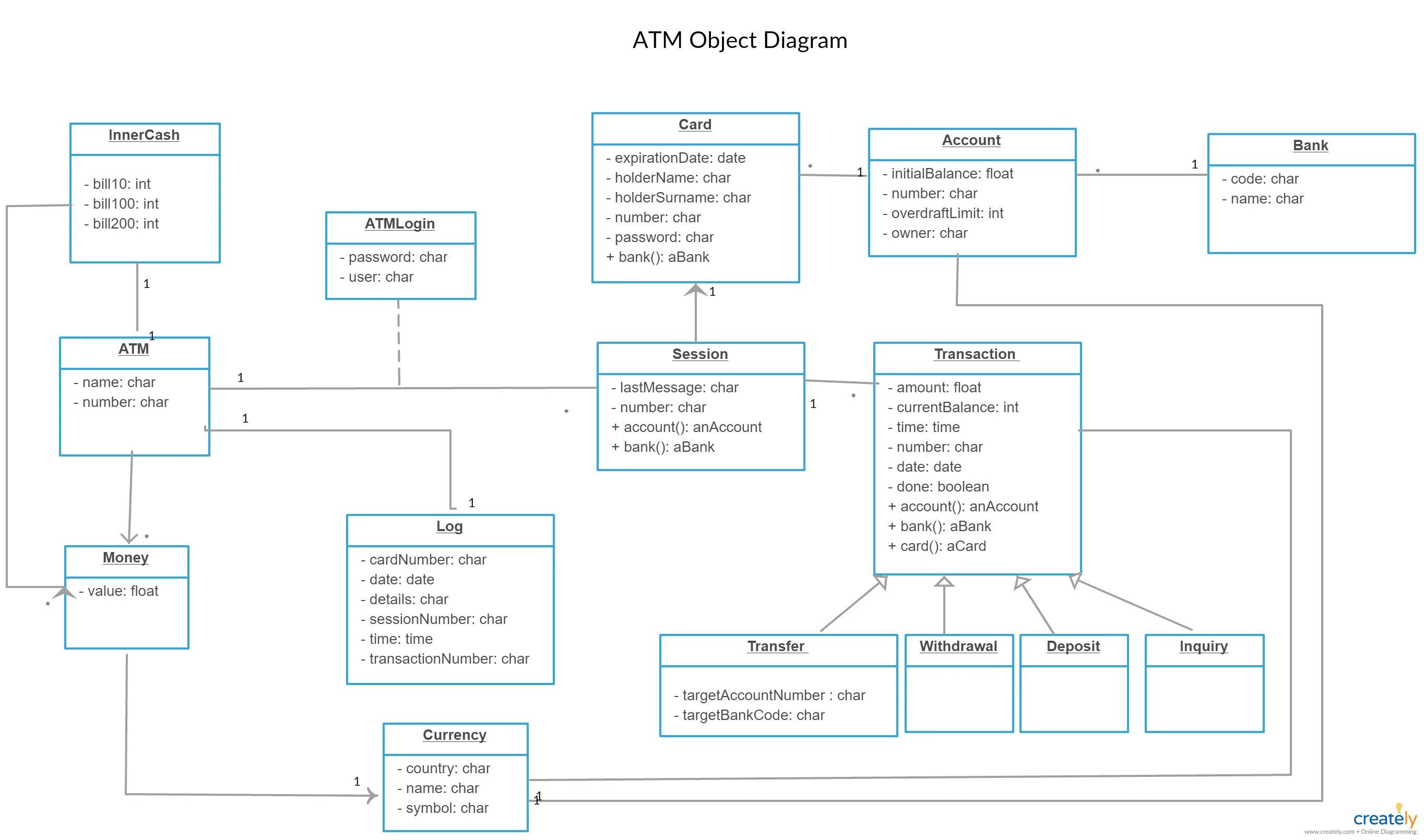Uml object. Диаграмма классов uml visio. диаграмма классов visio. object diagram uml. диаграмма объектов (object diagram).