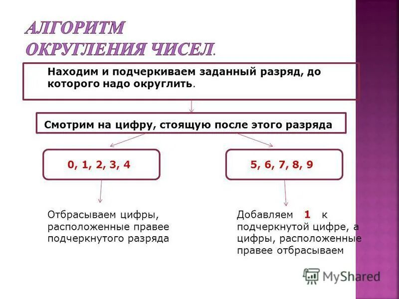 Округление до единиц 5 класс. Правило округления натуральных чисел 5 кл. Натуральные числа 5 класс Округление чисел. Как округлять числа. Как округлять числа правило.