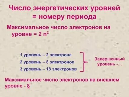 Сколько максимум электронов на уровне