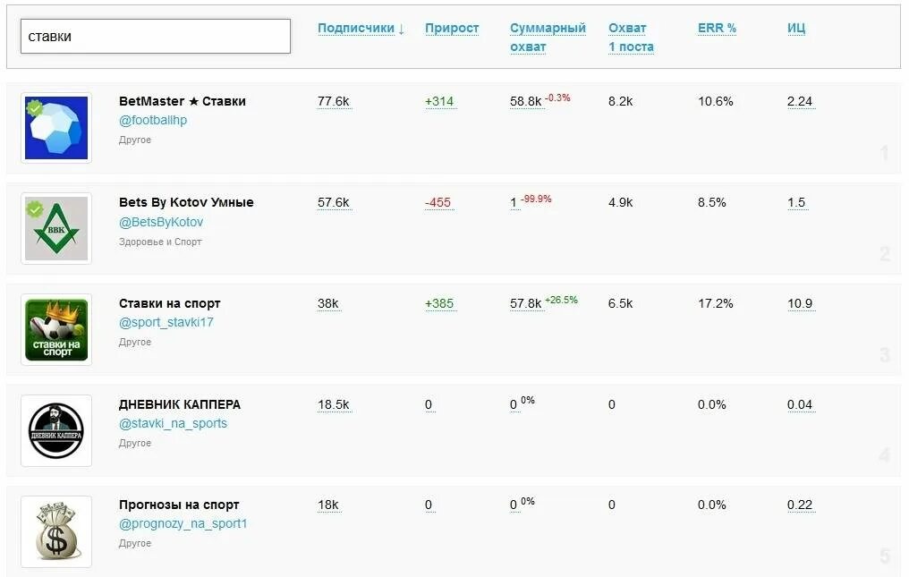 Прогнозы тг канал. Ставки на спорт телеграмм каналы. Телеграмм канал со ставками. Телеграм канал про ставки. Канал в телеграмме со ставками на спорт.