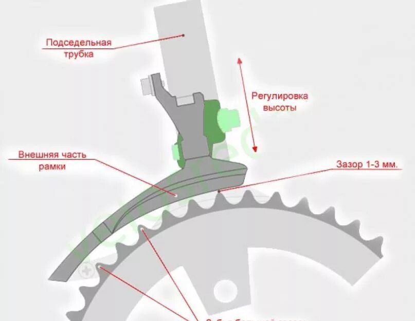 Схема установки рамки переднего переключателя скоростей. Схема установки переднего переключателя скоростей на велосипеде. Регулировка переключения скоростей на велосипеде передней звездочки. Схема настройки переднего переключателя скоростей на велосипеде.
