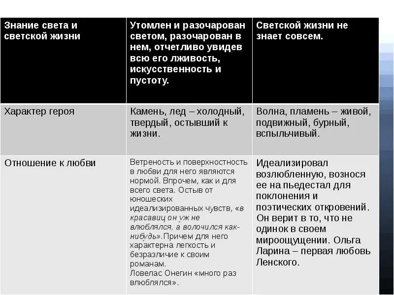 сравнительная характеристика ларисы огудаловой и катерины кабановой таблица!