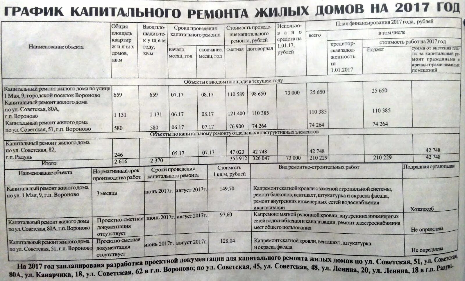 График капитального ремонта. Капитальный ремонт домов график. График капитального ремонта дома по адресу. График ремонта капитального ремонта. Ул год капитального ремонта