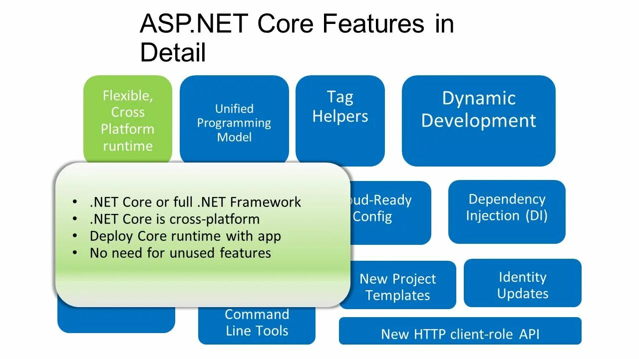 We core перевод. Asp net core. платформа asp.net core. asp dotnet core. проекты на asp.net core.