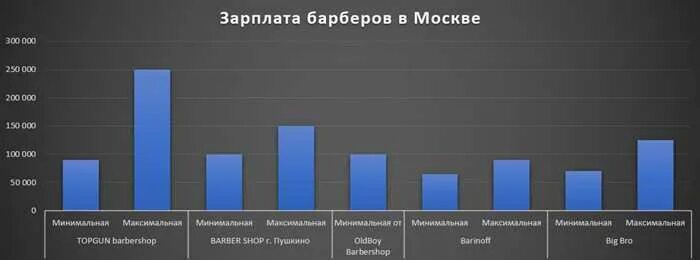 Сколько получает парикмахер в месяц. Сколько зарабатывает барбер. сколько зарабатывают в барбершопах.