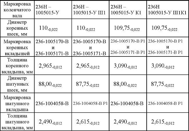 Размеры ремонтных вкладышей. Маркировка вкладышей ЯМЗ 238. Маркировка вкладышей коленвала ЯМЗ 236. Таблица коленвала ЯМЗ 238. Размеры шеек коленвала ЯМЗ 238.