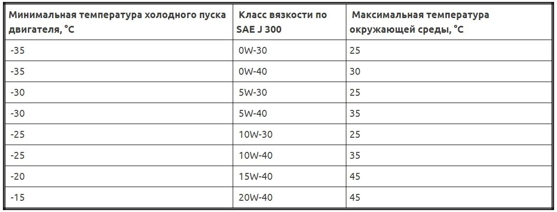 Вязкость масла для Нивы Шевроле. Нива 2123 моторное масло вязкость книжка. Нива Шевроле допуски моторного масла. Рекомендованная вязкость масла Шевроле Нива.