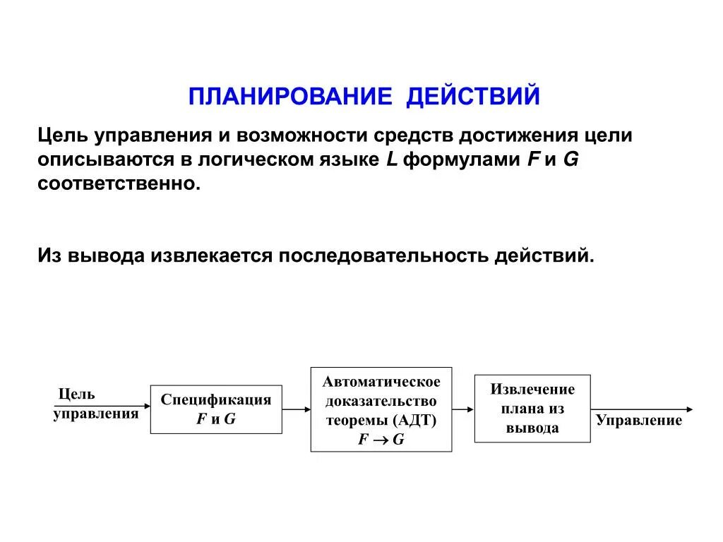 Цели управления. Планирование действий. Автоматизированные действия. Уравнение управления. Управленческий эффект