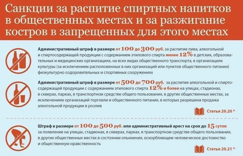 Нетрезвый в общественном месте статья. Ответственность за распитие спиртных напитков в общественных местах. запрет на распитие спиртных напитков в общественных местах. штраф за распитие спиртных напитков в общественном. штраф за распития алкоголя.