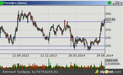движение роснефть