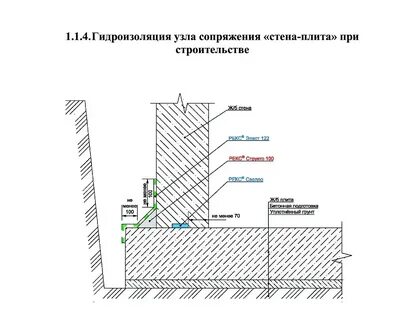 Гидроизоляция подпорной стены