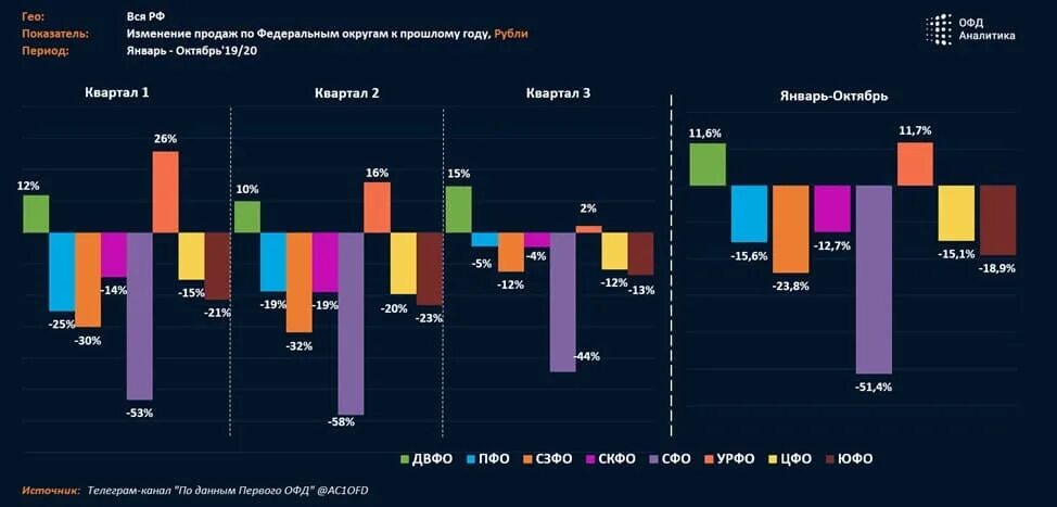 Текущие тенденции рынка. Сравнение продаж аналогичных периодов. Распределение продаж Xerox по странам. Продажа своих данных компаниям в приложении. Мобильный устройства прогноз 2013-2023.