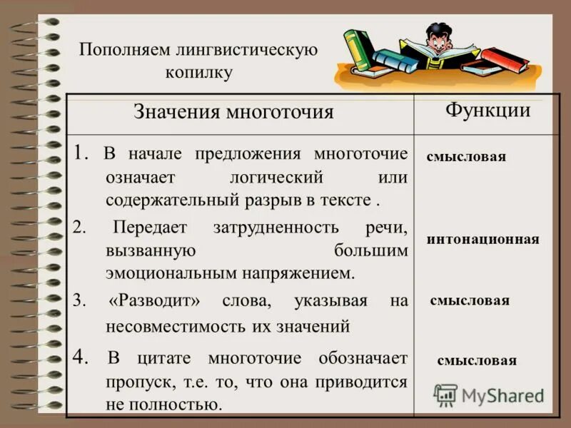 Что означает в конце текста. Предложение с многоточием примеры. Многоточие в конце предложения. Предложения с многоточием в конце предложения. Троеточие в начале предложения.