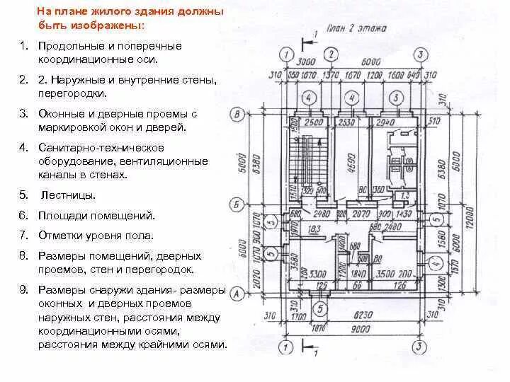 Крайние оси здания. План здания с осями. оси на плане. координационные оси здания. размеры в осях здания это.