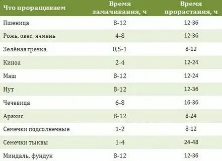 Сколько надо вымачивать мясо