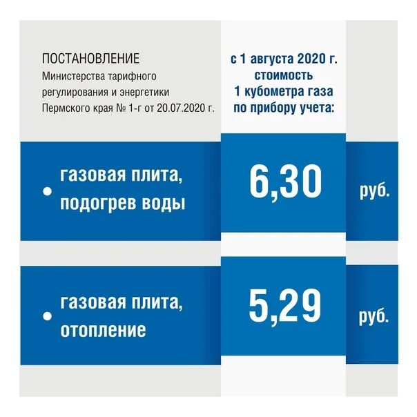 Сколько рублей за газ. Тариф на ГАЗ С 01 01 2022. Тариф за ГАЗ за 1 куб. КУБОМЕТР газа для населения. Тарифы на ГАЗ для населения в 2020 году.