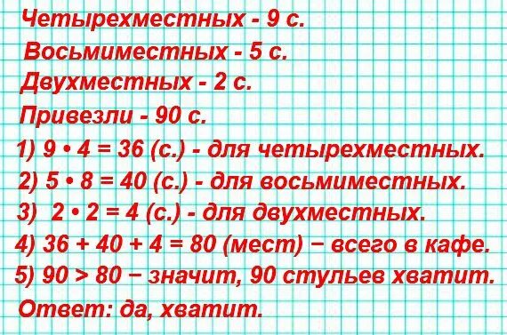 В школу привезли 18. Для оборудования нового кафе привезли 90 стульев хватит. Используя цифру 5 пять раз и знаки арифметических. Знаки арифметических действий 5 5 5 5 5 =100. Используй 5 раз цифру 5 и знаки арифметических действий.