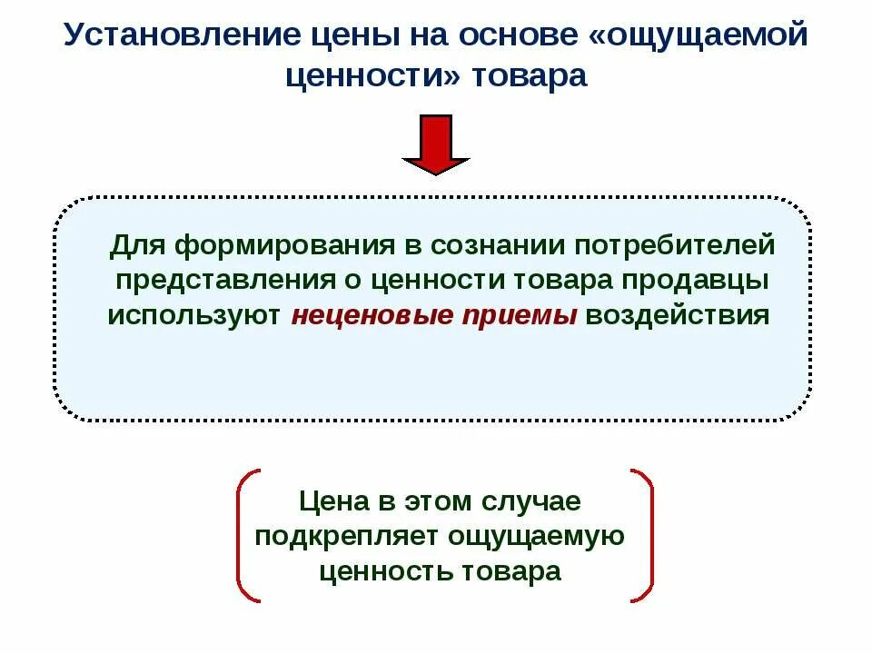 Ценообразование. Система ценообразования. Ценообразование на предприятии. Методы правового регулирования ценообразования. Специфика ценообразования.